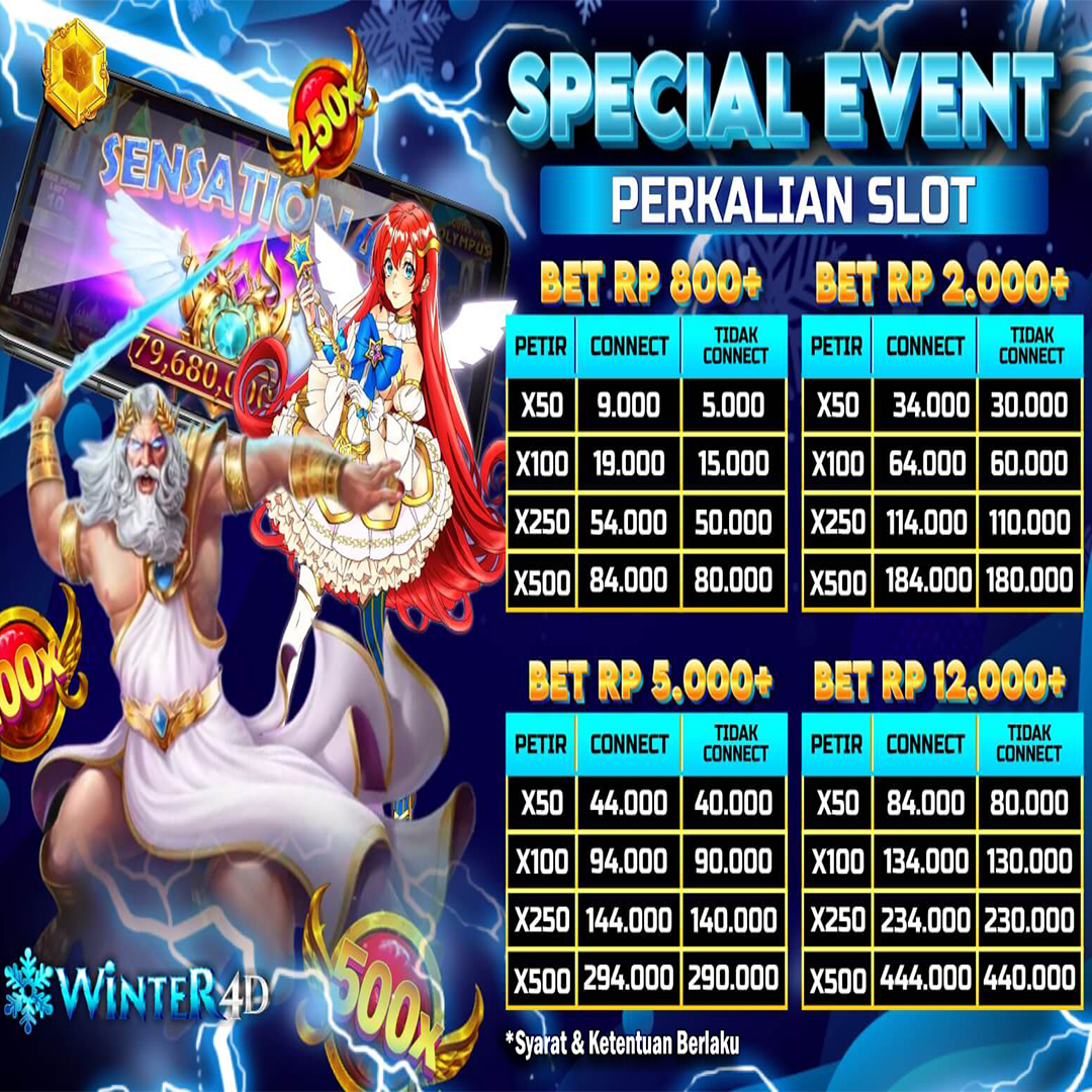 WINTER4D - Situs Slot Gacor Hari Ini Dengan Winrate Yang Tinggi